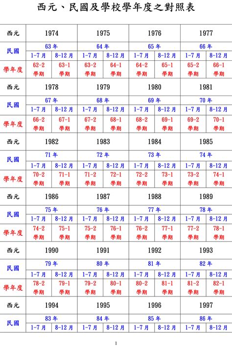 1985生肖幾歲|1985年是民國幾年？ 年齢對照表